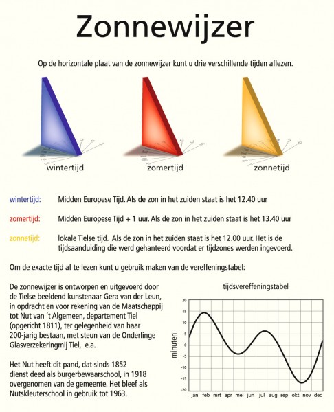 Bordje-Zonnewijzer